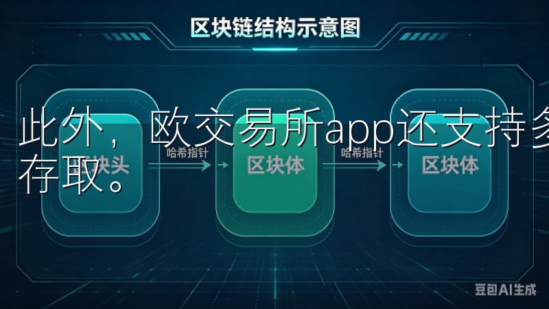 此外，欧交易所app还支持多种支付方式，方便我进行资金的存取。