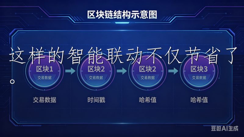 这样的智能联动不仅节省了时间，还让我感受到科技带来的便利。