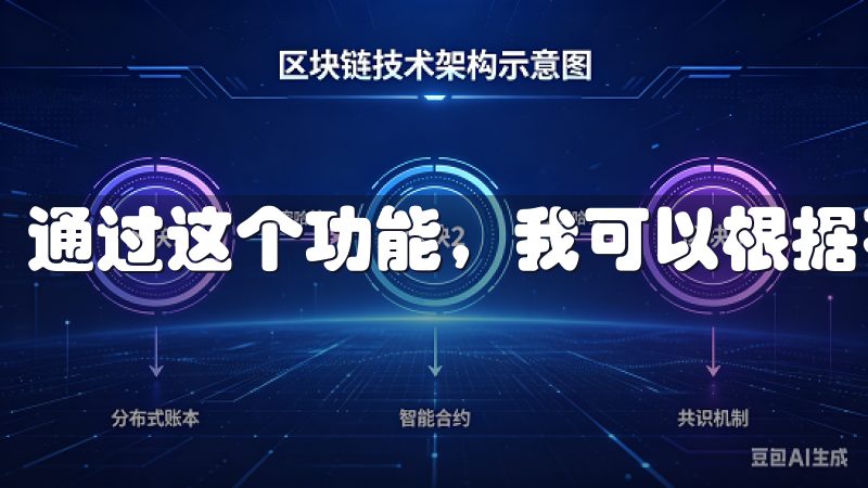 通过这个功能，我可以根据不同的需求，预设多个场景模式。