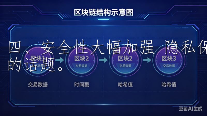 四、安全性大幅加强 隐私保护和数据安全是现代用户极为关注的话题。