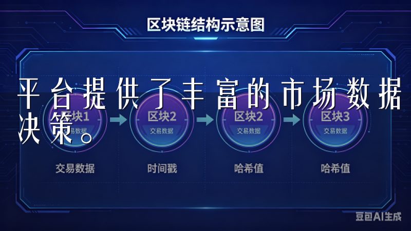 平台提供了丰富的市场数据和分析工具，帮助您做出更好的投资决策。