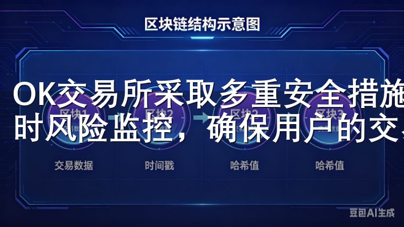 OK交易所采取多重安全措施，包括资产隔离、隐私保护以及实时风险监控，确保用户的交易安全。