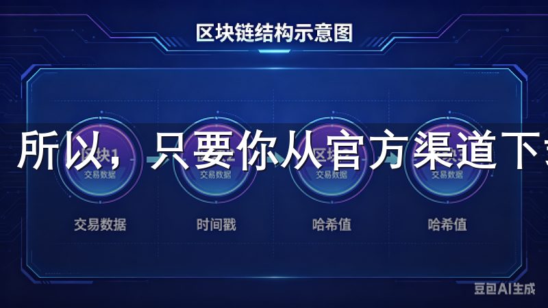 所以，只要你从官方渠道下载，基本上可以放心交易。