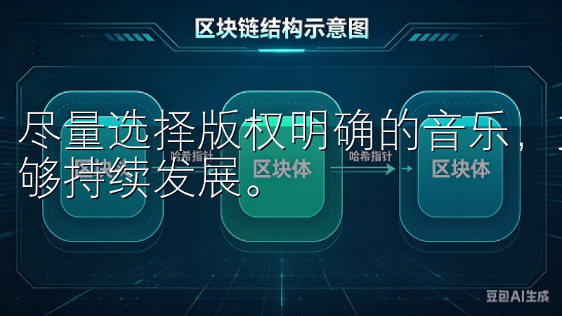 尽量选择版权明确的音乐，支持原创和正版音乐，使音乐产业能够持续发展。