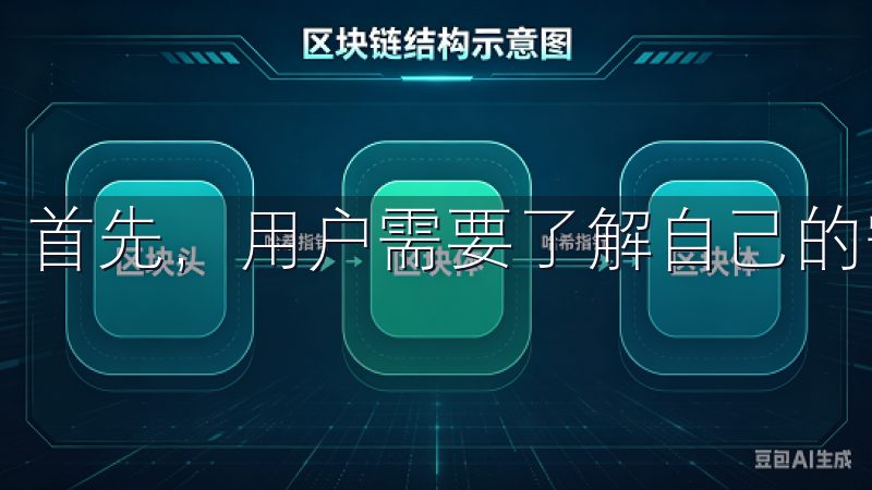 首先，用户需要了解自己的需求。