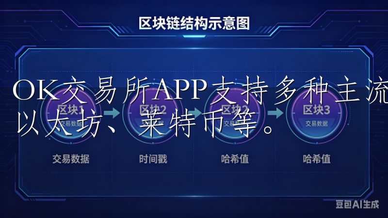 OK交易所APP支持多种主流数字资产的交易，比如比特币、以太坊、莱特币等。