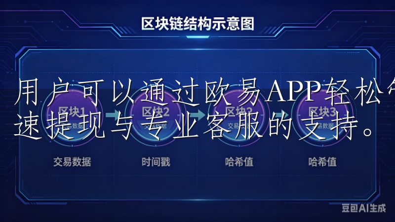 用户可以通过欧易APP轻松管理资产，获取市场动态，享受快速提现与专业客服的支持。