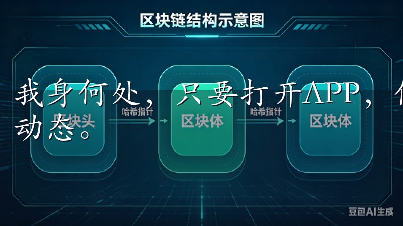我身何处，只要打开APP，便能快速找到最新的加密货币市场动态。