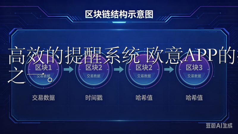 高效的提醒系统 欧意APP的提醒系统是我最喜欢的特色功能之一。