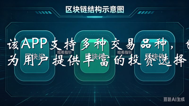 该APP支持多种交易品种，包括股票、债券、外汇、期货等，为用户提供丰富的投资选择。