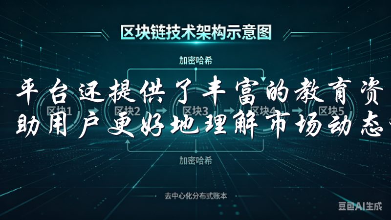平台还提供了丰富的教育资源，包括市场分析、交易指南等，帮助用户更好地理解市场动态和交易策略。