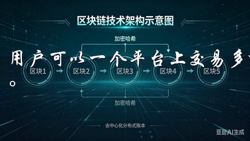用户可以一个平台上交易多样化的资产，满足不同投资者的需求。
