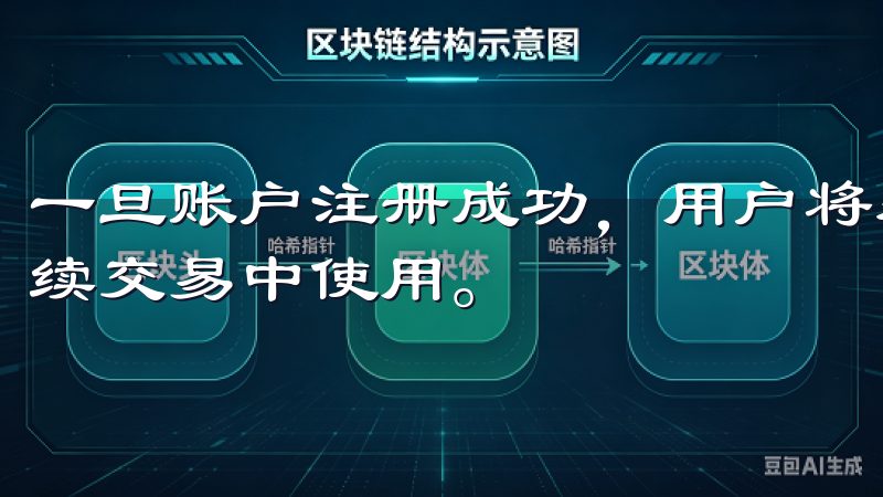 一旦账户注册成功，用户将获得一个独特的交易ID，以便在后续交易中使用。