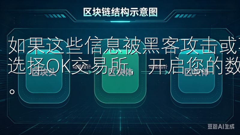 如果这些信息被黑客攻击或不法分子获取，可能会造成严重后果选择OK交易所，开启您的数字资产之旅，体验卓越的交易服务。