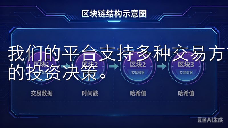 我们的平台支持多种交易方式，满足不同投资者的需求，助力您的投资决策。