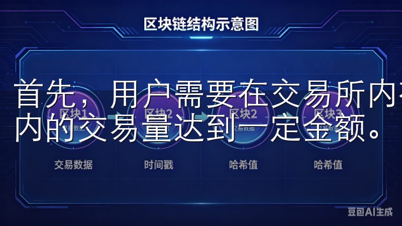 首先，用户需要在交易所内有一定的交易量，通常是过去30天内的交易量达到一定金额。