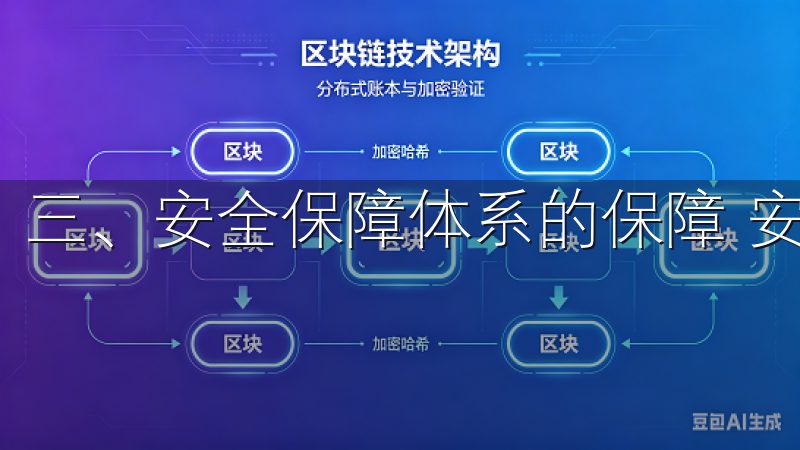 三、安全保障体系的保障 安全性是任何交易平台的命脉。