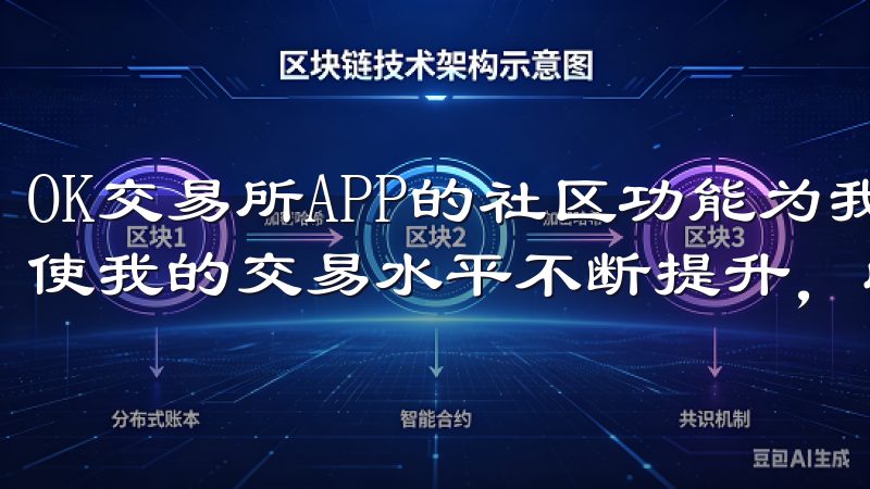 OK交易所APP的社区功能为我提供了一个开放的交流平台，使我的交易水平不断提升，收益也随之增加。