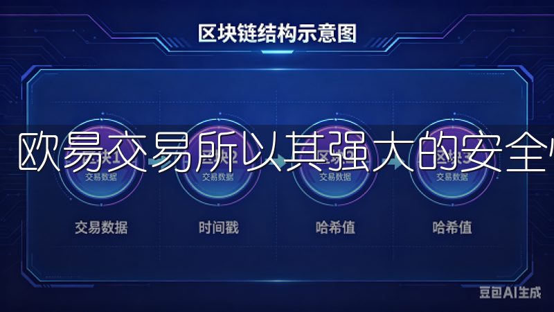 欧昜交易所以其强大的安全性和友好的用户体验而闻名。