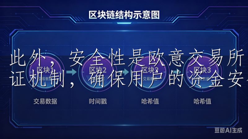 此外，安全性是欧意交易所的一大亮点，APP采用多重安全验证机制，确保用户的资金安全无忧。