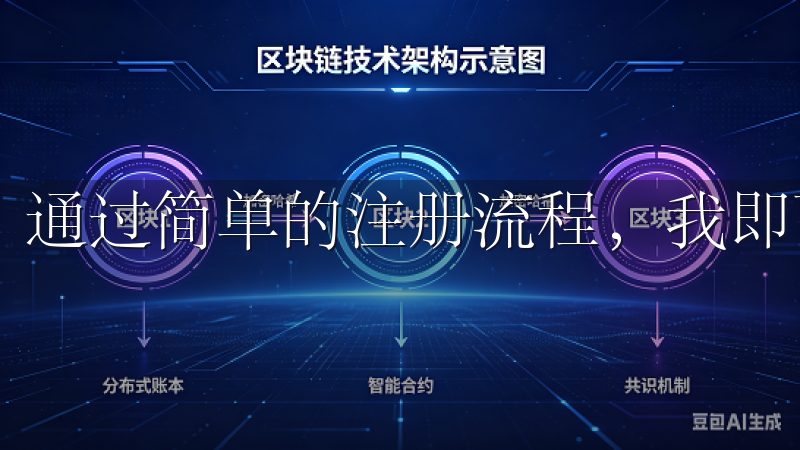 通过简单的注册流程，我即可快速登录。