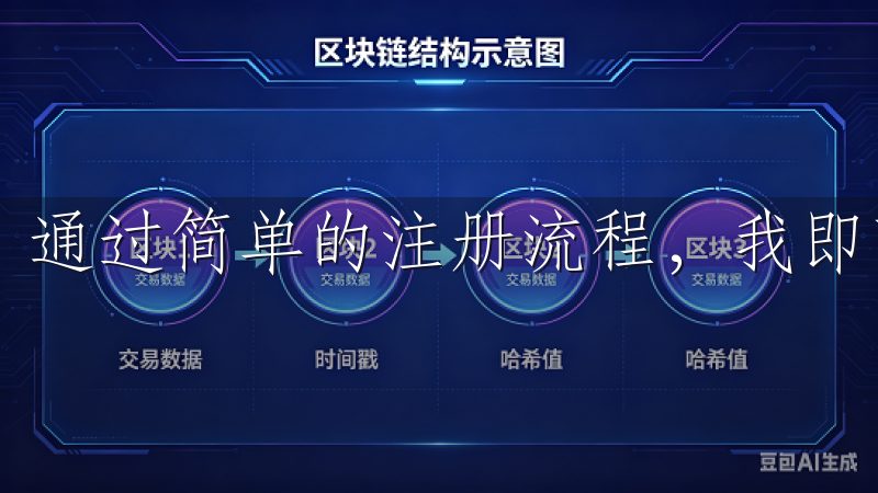 通过简单的注册流程，我即可快速登录。