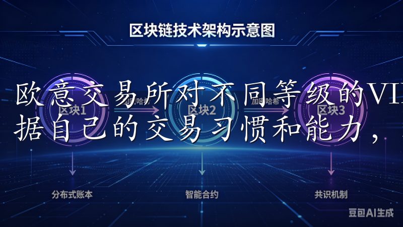 欧意交易所对不同等级的VIP设定了不同的交易量要求，我根据自己的交易习惯和能力，选择了一个适合我的VIP等级。