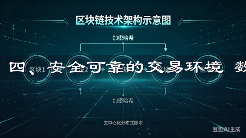 四、安全可靠的交易环境 数字资产交易中，安全性至关重要。