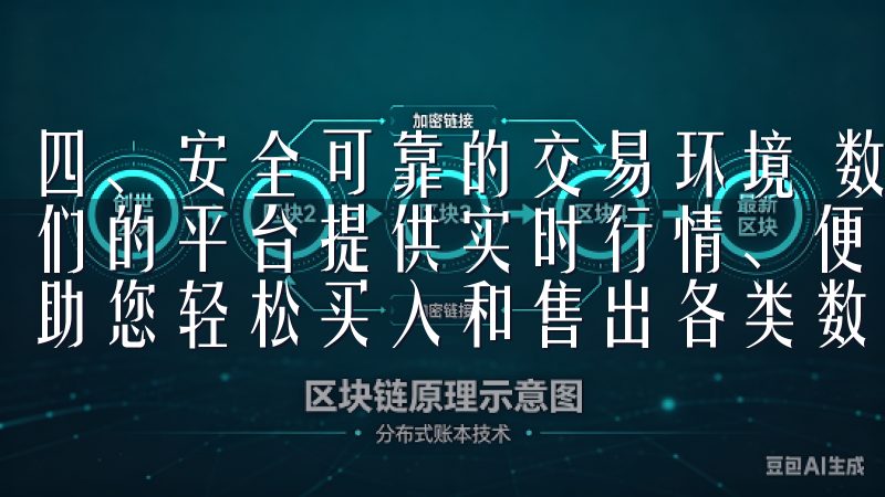 四、安全可靠的交易环境 数字资产交易中，安全性至关重要我们的平台提供实时行情、便捷的交易工具和安全的资产管理，帮助您轻松买入和售出各类数字货币。