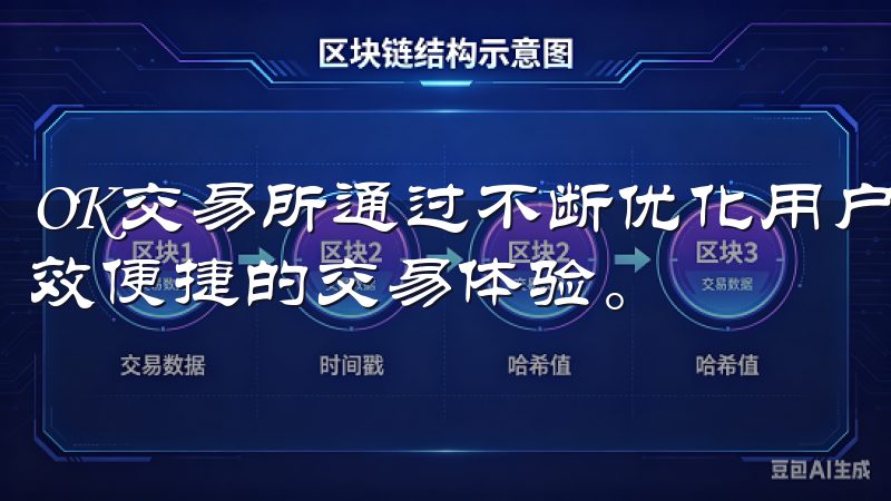OK交易所通过不断优化用户界面和交易流程，为用户提供了高效便捷的交易体验。