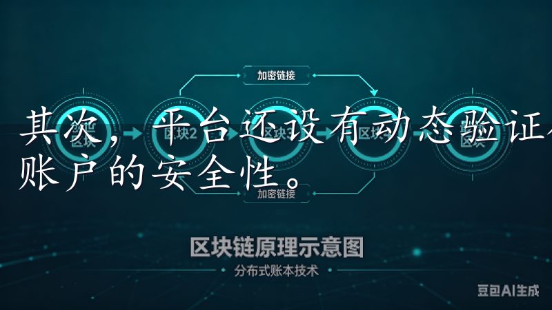 其次，平台还设有动态验证码和多因素认证系统，进一步提升了账户的安全性。