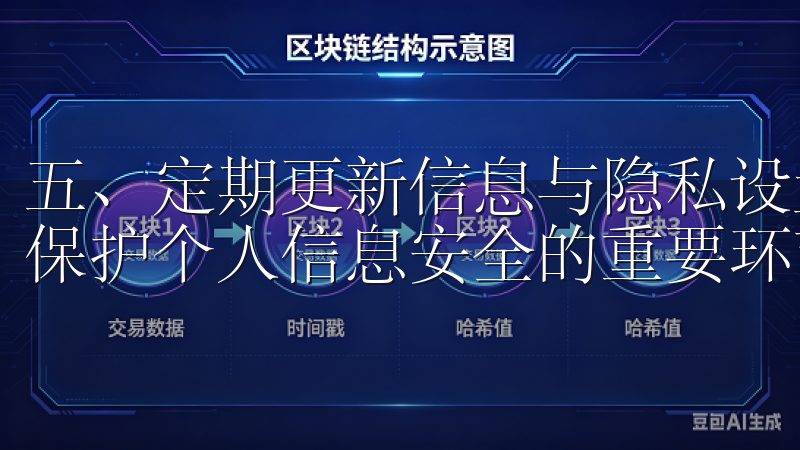 五、定期更新信息与隐私设置 定期更新账户信息和隐私设置是保护个人信息安全的重要环节。