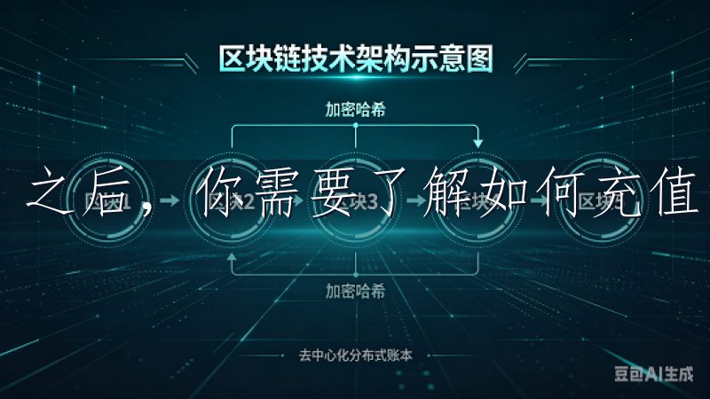 之后，你需要了解如何充值资金。