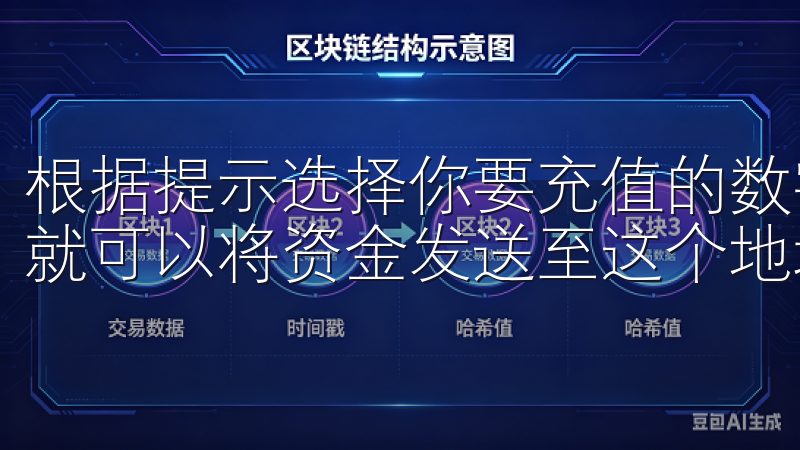 根据提示选择你要充值的数字货币,生成相应的充值地址,随后就可以将资金发送至这个地址。