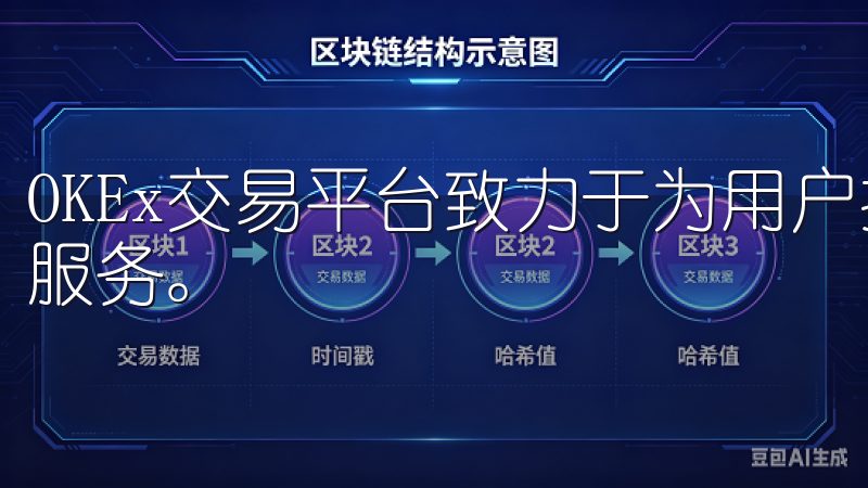 OKEx交易平台致力于为用户提供安全、高效的数字资产交易服务。