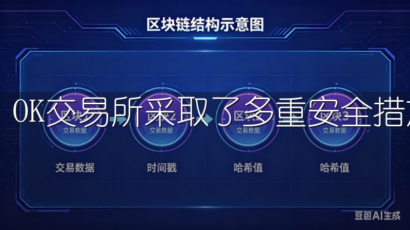 OK交易所采取了多重安全措施来保障用户资产的安全。