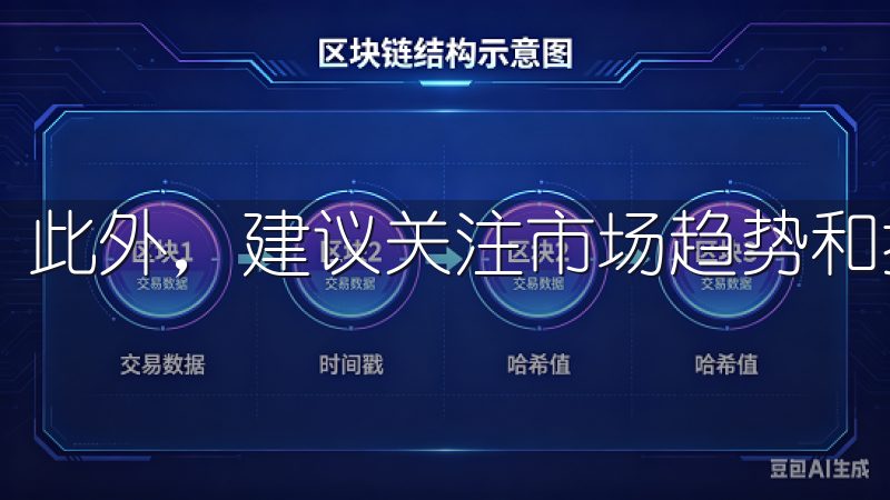 此外，建议关注市场趋势和技术分析。
