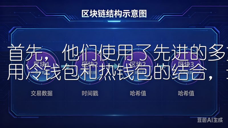 首先，他们使用了先进的多重签名技术存储用户资产，同时还采用冷钱包和热钱包的结合，最大程度地降低资金被盗风险。