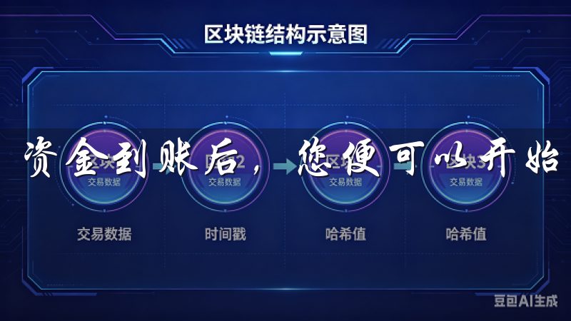 资金到账后,您便可以开始交易。