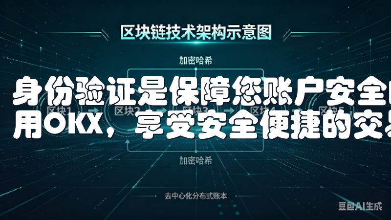 身份验证是保障您账户安全的重要步骤，验证完成后即可顺利使用OKX，享受安全便捷的交易体验。