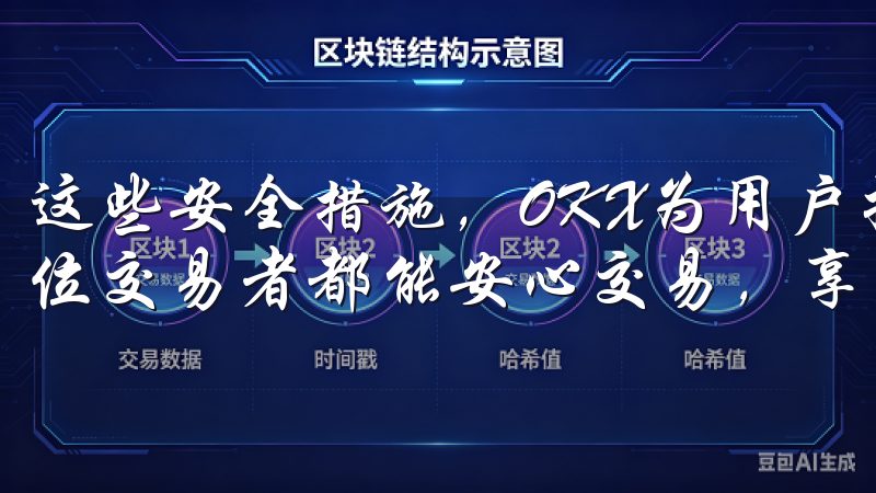 这些安全措施，OKX为用户提供了一个安全的交易环境，让每位交易者都能安心交易，享受安全便捷的交易体验。
