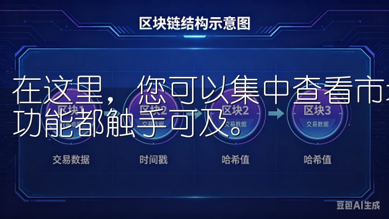 在这里，您可以集中查看市场行情、资产配置、交易信息，所有功能都触手可及。