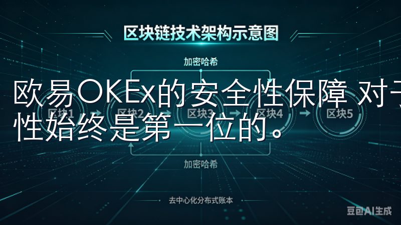 欧易OKEx的安全性保障 对于数字资产的投资者而言，安全性始终是第一位的。