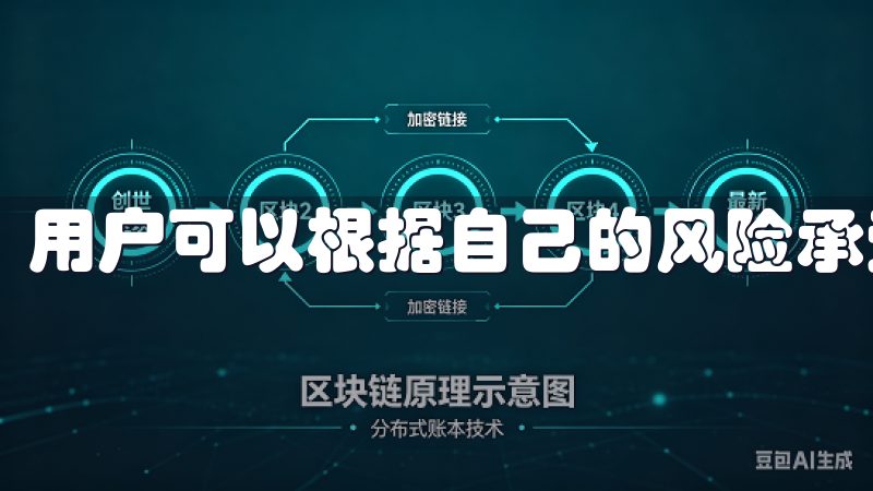 用户可以根据自己的风险承受能力与投资策略，自如选择。