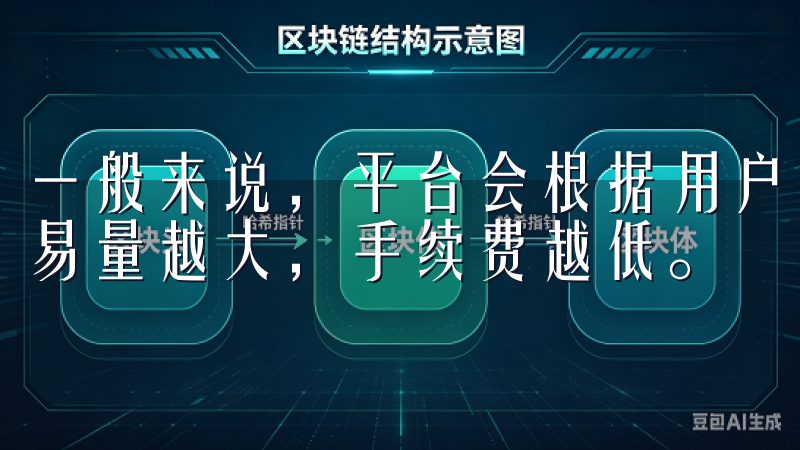 一般来说，平台会根据用户的交易量设置不同的手续费等级，交易量越大，手续费越低。