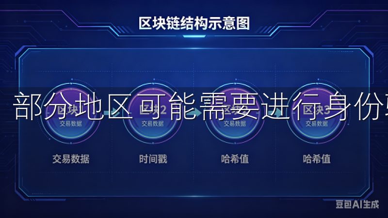 部分地区可能需要进行身份验证，请提前准备好身份证明文件。