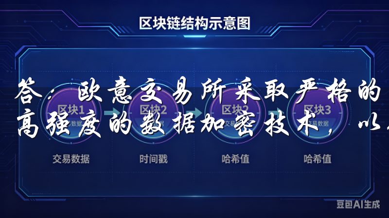 答：欧意交易所采取严格的资金安全措施，包括双重身份认证和高强度的数据加密技术，以确保用户资金的安全。