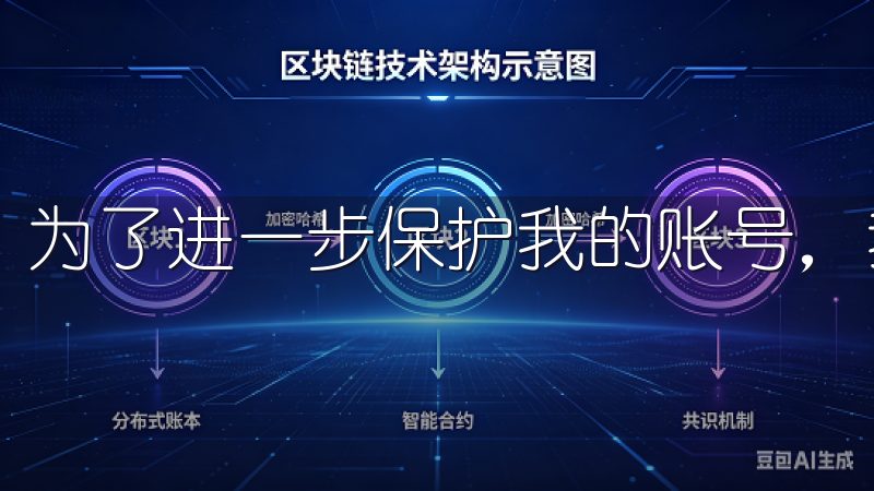 为了进一步保护我的账号，我启用了双重认证（2FA）。