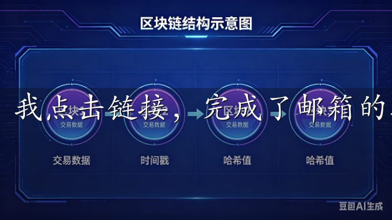 我点击链接，完成了邮箱的验证。