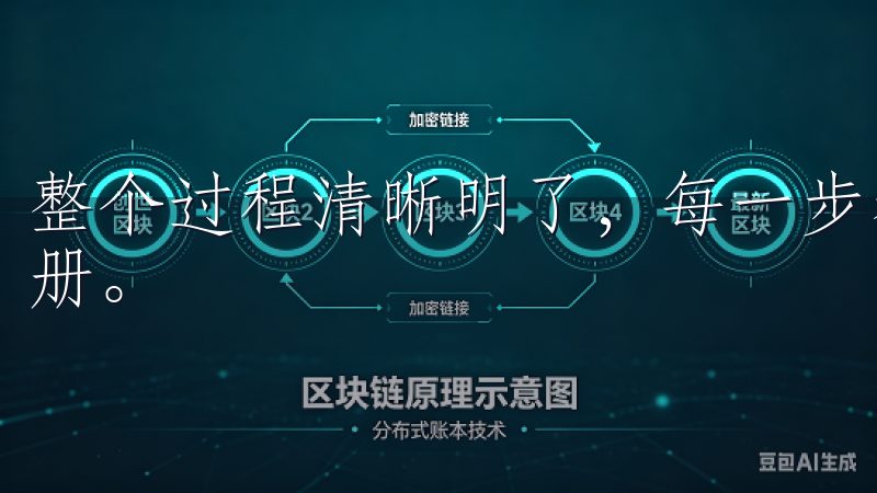 整个过程清晰明了，每一步都有详细的指引，让我轻松完成了注册。